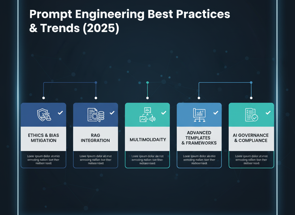 Prompt engineering best practices and emerging trends in 2025.